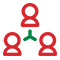 科(kē)學的(de)用(yòng)人(rén)原則 科(kē)學的(de)用(yòng)人(rén)原則