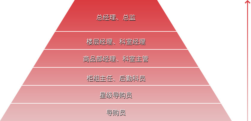 晉升通(tōng)道(dào) 晉升通(tōng)道(dào)
