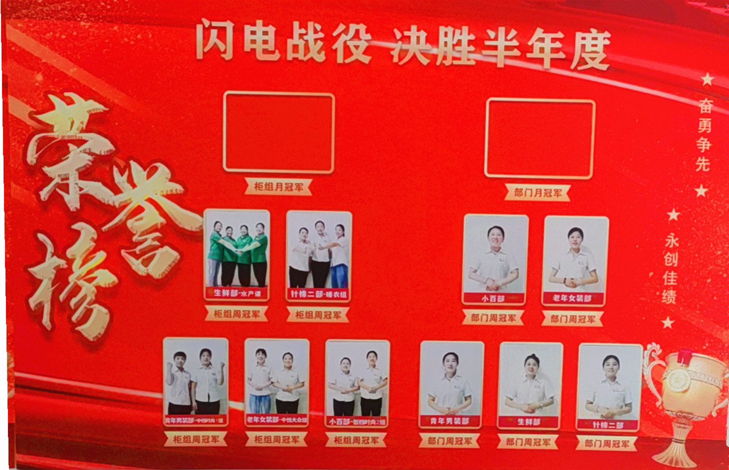浚縣店(diàn)舉行(xíng)7月(yuè)周冠激勵表彰會(huì)